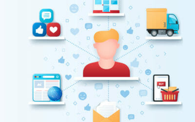 Warenwirtschaften für WooCommerce von WordPress